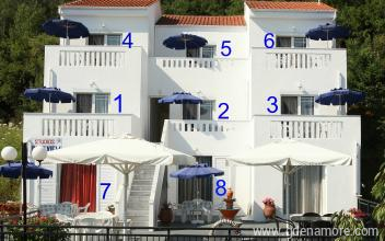 Blue View Studios, zasebne nastanitve v mestu Thassos, Grčija